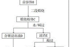 从废旧锂离子电池中浸出分离锂与有价金属的方法