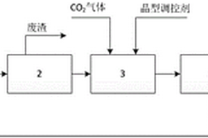 用石灰氮生产单氰胺及文石型纳米碳酸钙的系统与方法