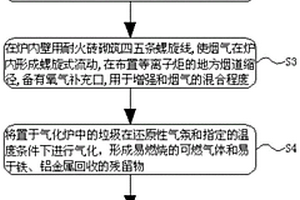 等离子反应器处理垃圾系统