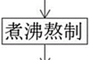 植物蛋白饮料加工方法