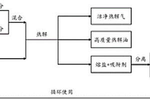 脱除富氧燃烧烟气中汞的吸附剂及其制备方法与应用