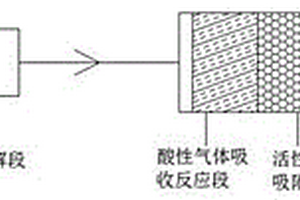 用于检验检测实验室废气处理的工艺