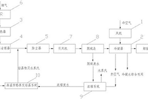 烟气消白耦合高温旁路烟道蒸发高含盐废水零排放系统