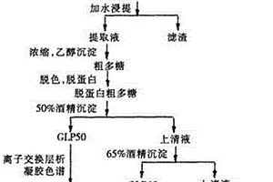 高活性灵芝培养基