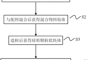 硅酸镁陶质材料及其制备方法