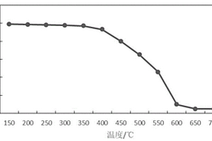 改性聚磷酸酯阻燃剂的制备方法