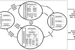 生态循环农业体系