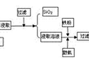 用蛇纹石制备Mg/Fe双层氢氧化物的方法