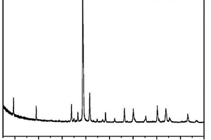 磁性Mxene微生物载体材料及其制备方法