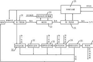 电解矿渣储料无害化处理方法及处理系统