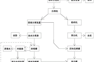 厨余垃圾制备有机肥的方法