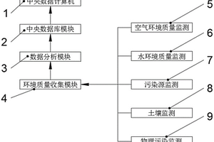 环境监测数据采集系统