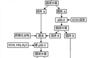 利用污泥制备无土栽培用陶粒和营养液的方法