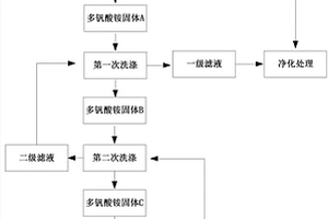 多钒酸铵的连续洗涤纯化方法