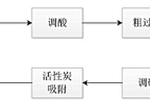 聚碳酸酯生产过程中产生的废盐水的处理方法