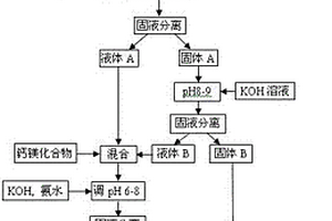 利用畜禽粪便制备无土栽培用陶粒和营养液的方法