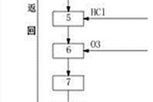 分盐零排放脱硫污水处理系统