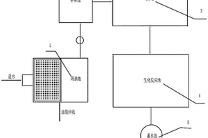 遗体水化污水处理系统