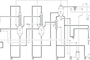 PVC生产过程中一种用于汞处理系统的双效蒸发脱盐装置