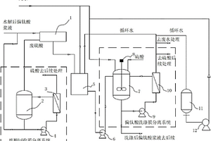 应用于偏钛酸洗涤工段的装置