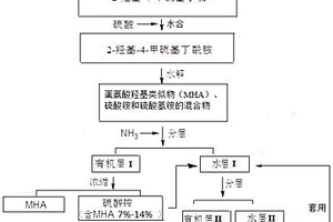 氰醇水解法合成蛋氨酸羟基类似物的分离纯化方法