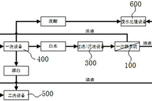 钛白粉白水回用系统