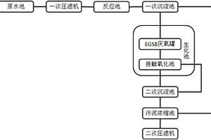 硅片切割污水回收处理系统