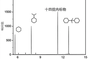 环烷烃燃料及其制备方法