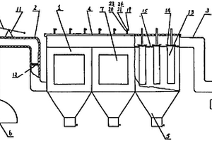 植物叶秆和易燃垃圾焚烧烟尘处理器