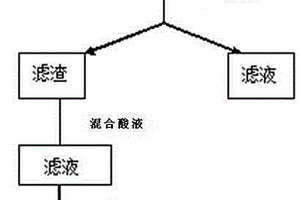 废旧磷酸铁锂电池正极回收方法