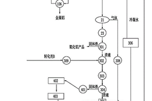 水泥窑协同处置二次铝灰的系统