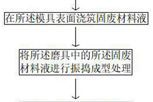 现浇装饰混凝土制品的制作方法