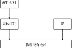 赤泥基半焦催化剂及其制备方法和用途