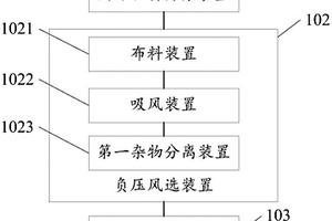 风选系统