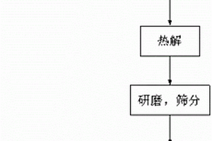 基于含油浮渣的污水吸附剂及其用途