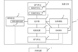 复合材料制备装置与方法