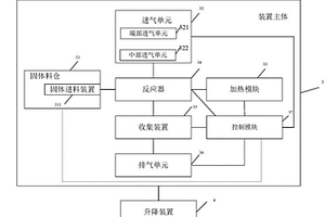 复合材料制备装置