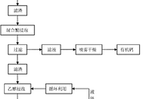 小龙虾副产物中生物活性物质的一条龙提取方法