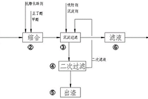 回收利用电石渣生产三羟甲基丙烷的生产方法