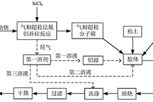 催化裂化催化剂及其制备方法和应用