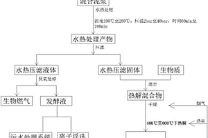 利用污泥处理飞灰的方法