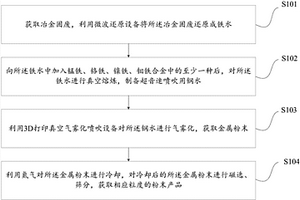 制备金属粉末的方法