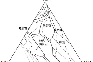 微晶发泡陶瓷及其制备方法与应用