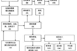 全过程微生物提取甲壳素的方法