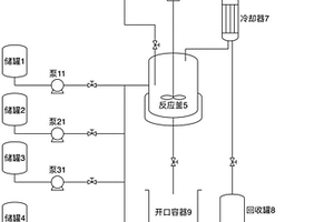 采用生活垃圾生产燃料乙醇的方法