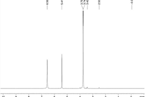 4-氨基-2,6-二甲氧基嘧啶的制备方法