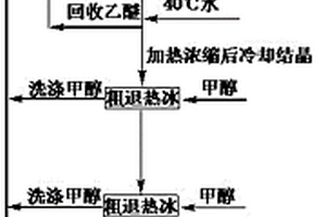 退热冰回收的连续化生产方法