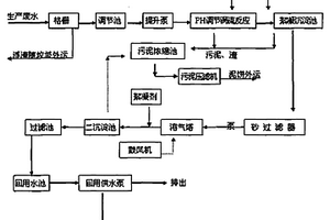 处理高浓度含磷废水的方法