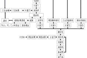 水洗飞灰衍生燃料制备方法