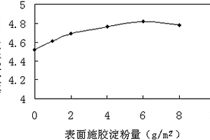 使用废纸造纸污泥生产的瓦楞原纸及其生产方法